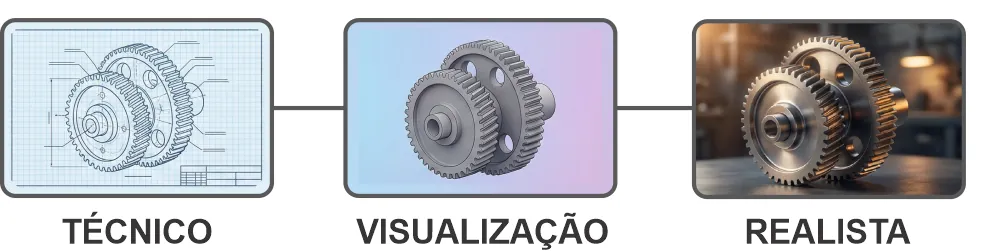 Três Níveis de Detalhamento